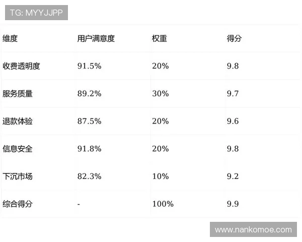 竞博体育用户评价与口碑分析：真实用户体验分享与风险提示