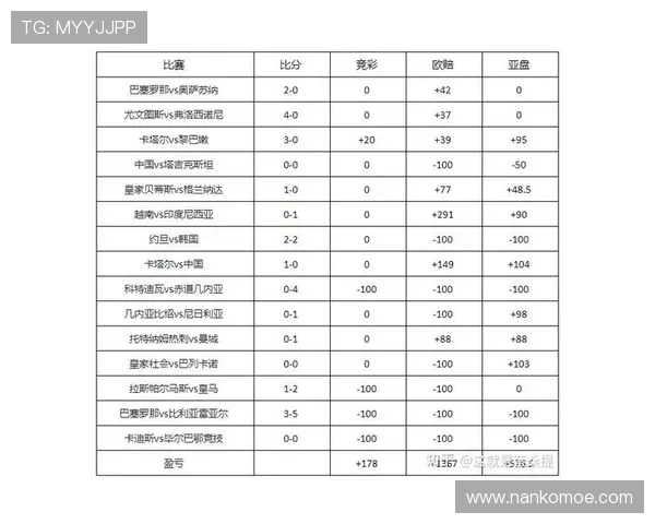 如何利用中国足彩比分数据进行科学分析，提升个人投注成功率与盈利能力